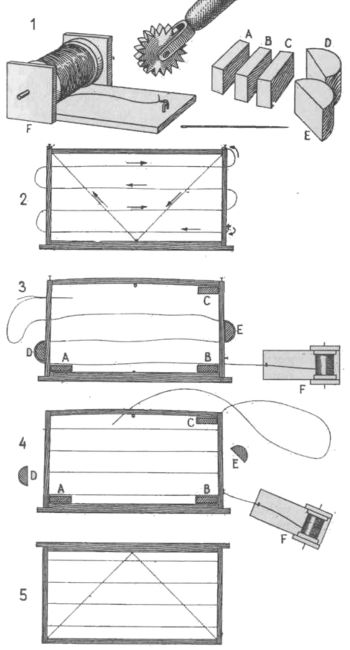 Na priloženoj sl. 001, crtež br. 1 prikazuje se pribor za uvlačenje i natezanje žice